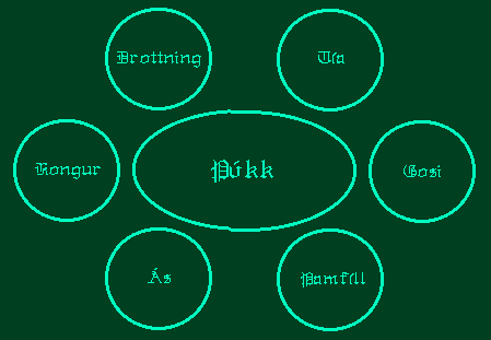 diagram of púkk board