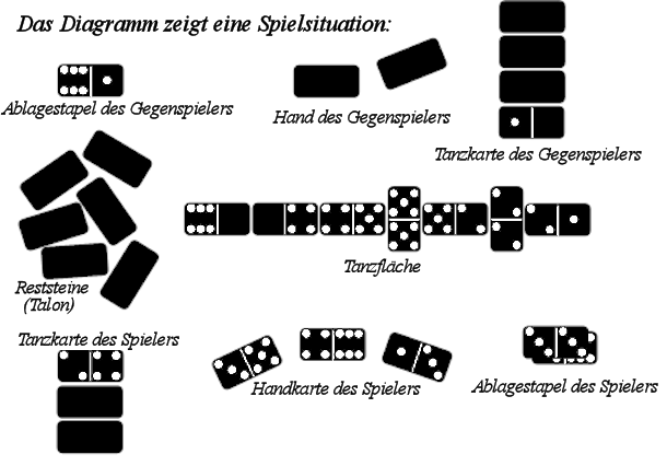 Spielregel Domino