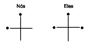 scoring diagram