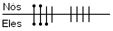 scoring diagram 2