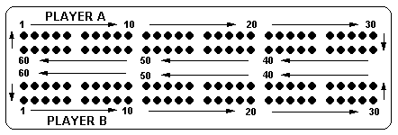 Diagram of cribbage board