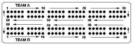 cribbage board