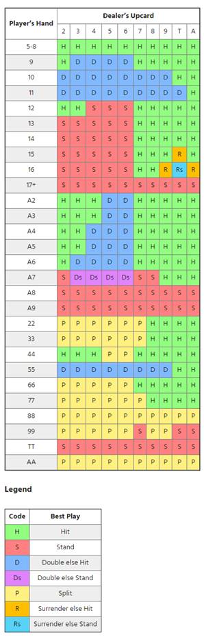 Blackjack Card Value Chart