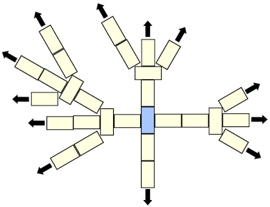 tree layout