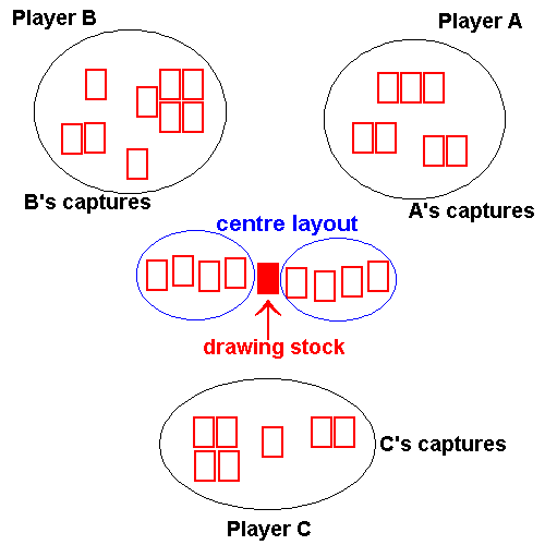 gostop layout