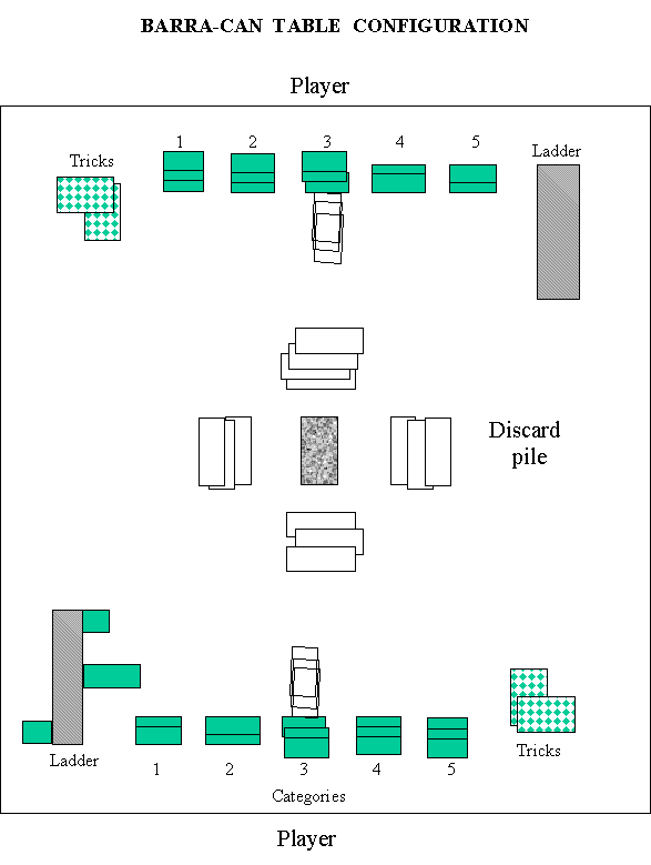 Barra-Can Table Configuration