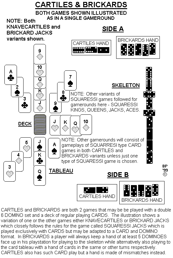 cartiles and brickards diagram