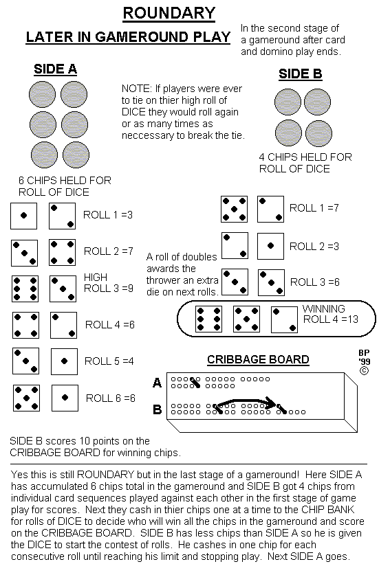 roundary diagram 2