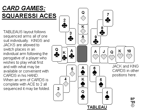 squaressi aces diagram