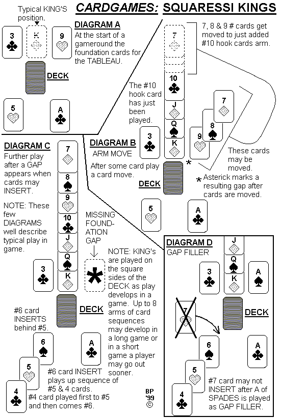 squaressi kings diagram