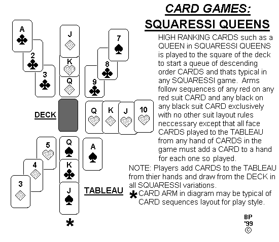 squaressi queens diagram