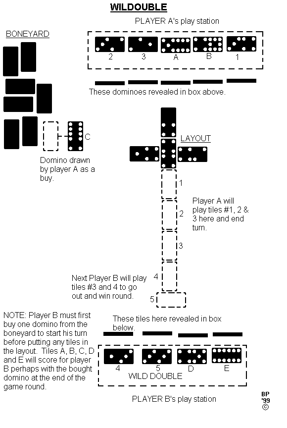 wildouble diagram