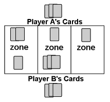 Phalanx layout