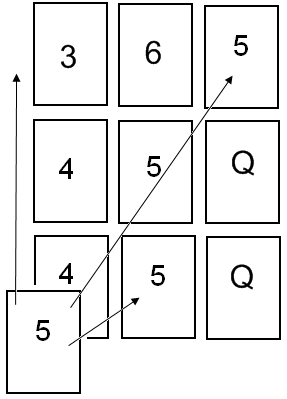 multiple - diagram 2