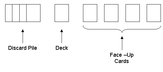 set-up diagram