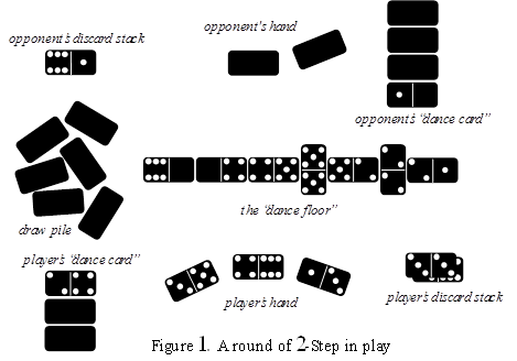 Scoring in Dominoes