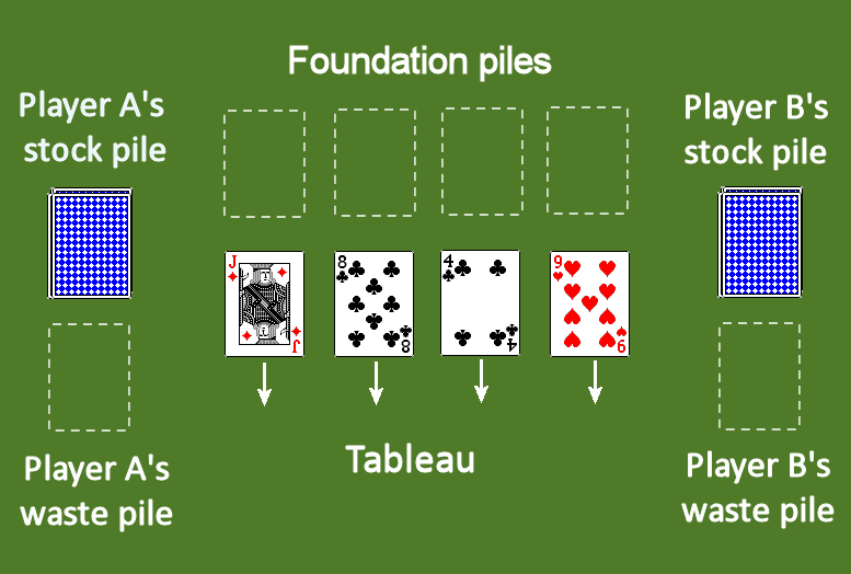 Chinese Patience: initial layout