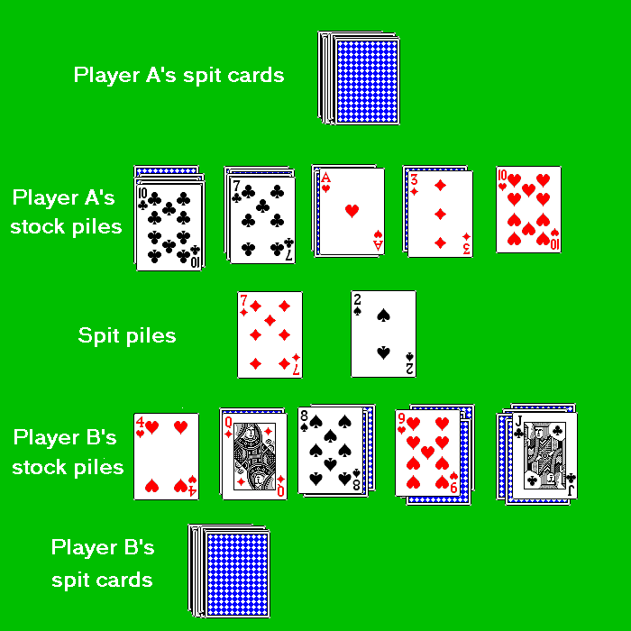 Spit Card Game Rules