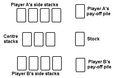 Rules Of Card Games Spite And Malice