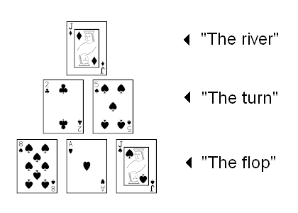 egyptian hold'em layout