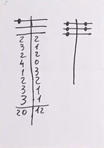 trionfetti score sheets