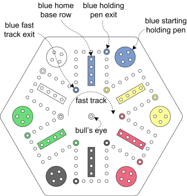 fast track board