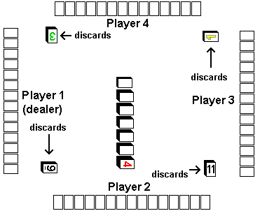 position of discards