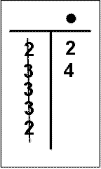 scoresheet with Bummerle