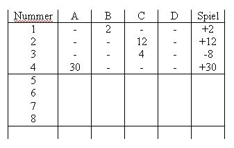 scoresheet